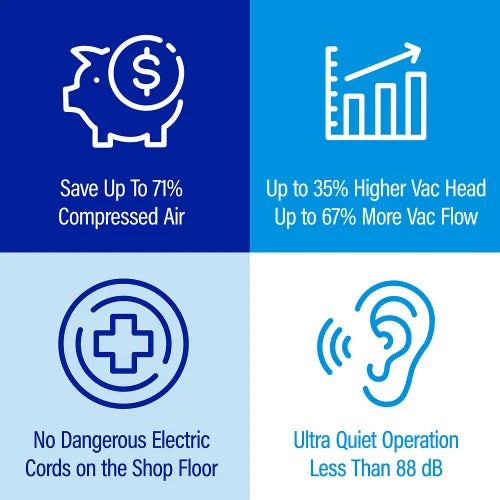 Guardair® PowerQUAD™ Vacuum Kit with 1-1/2" Inlet, 55 Gallon Capacity